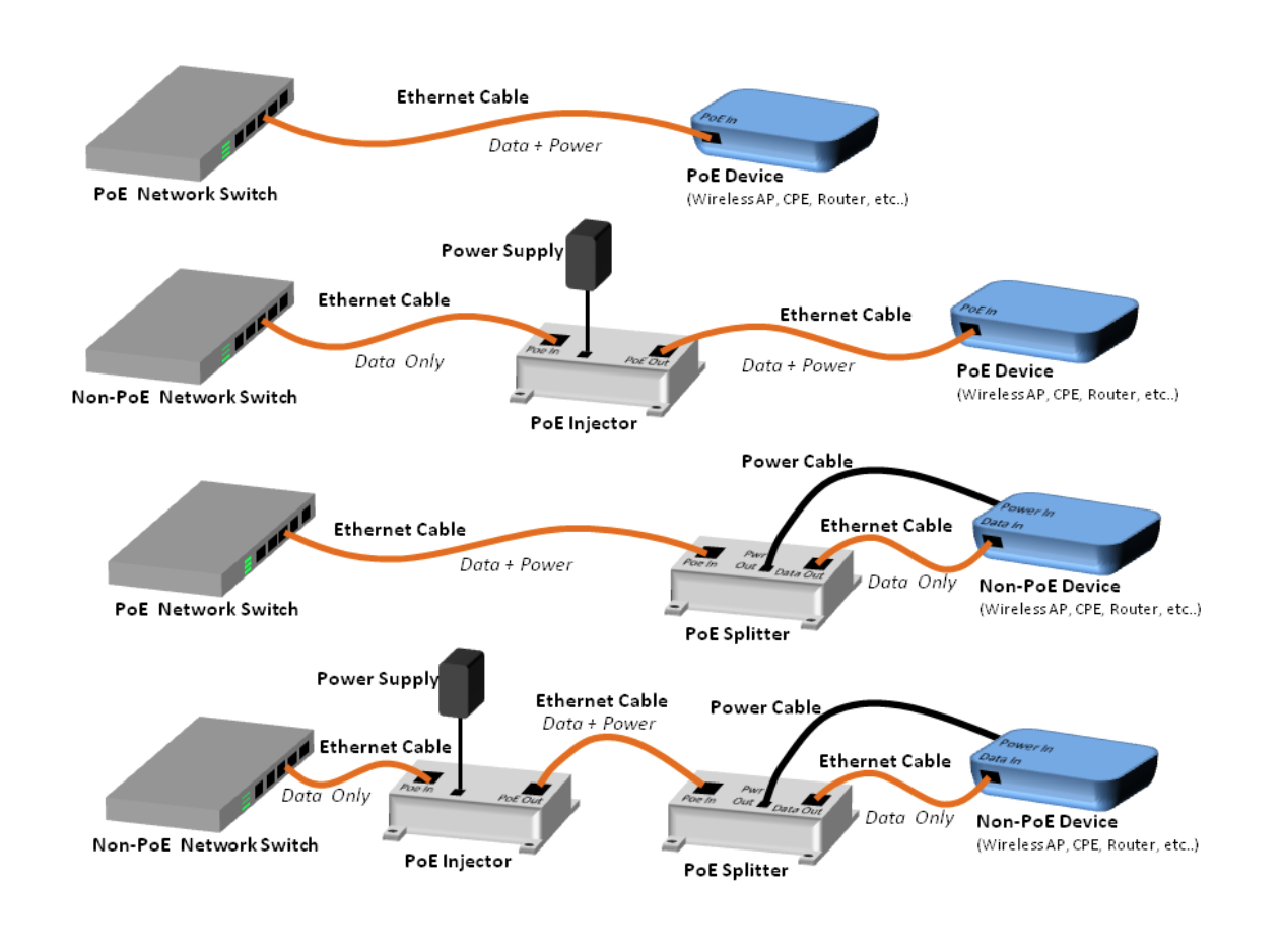Poe Rj45 Camera Wiring Diagram Get Free Image About Wiring Diagram